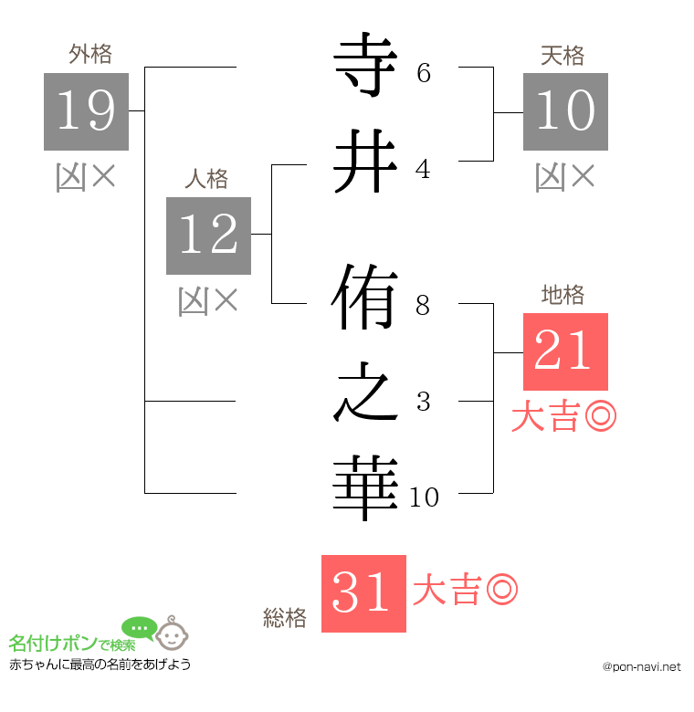 寺井 侑之華さんの姓名判断結果