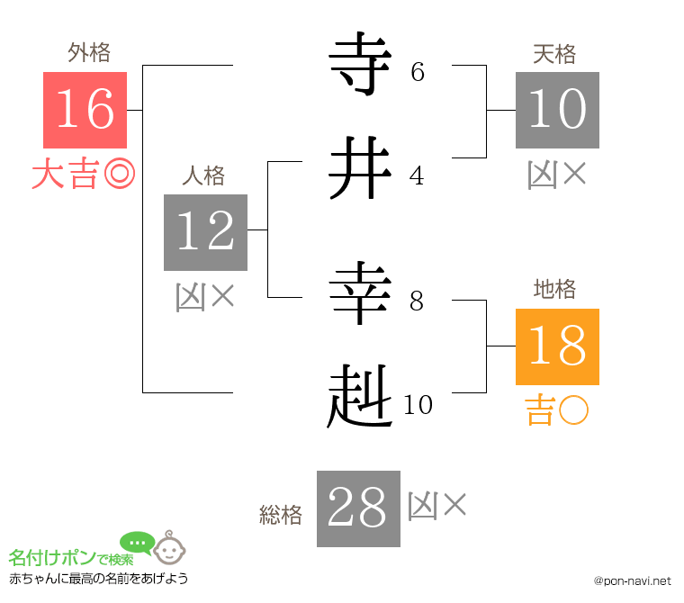 寺井 幸赳さんの姓名判断結果