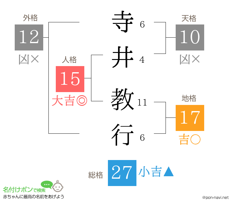 寺井 教行さんの姓名判断結果