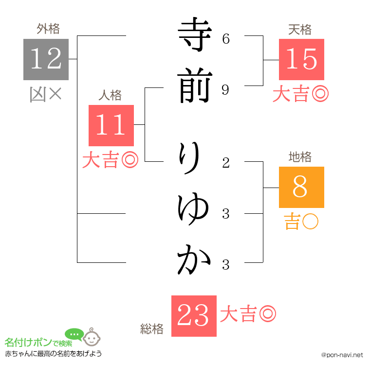 寺前 りゆかさんの姓名判断結果