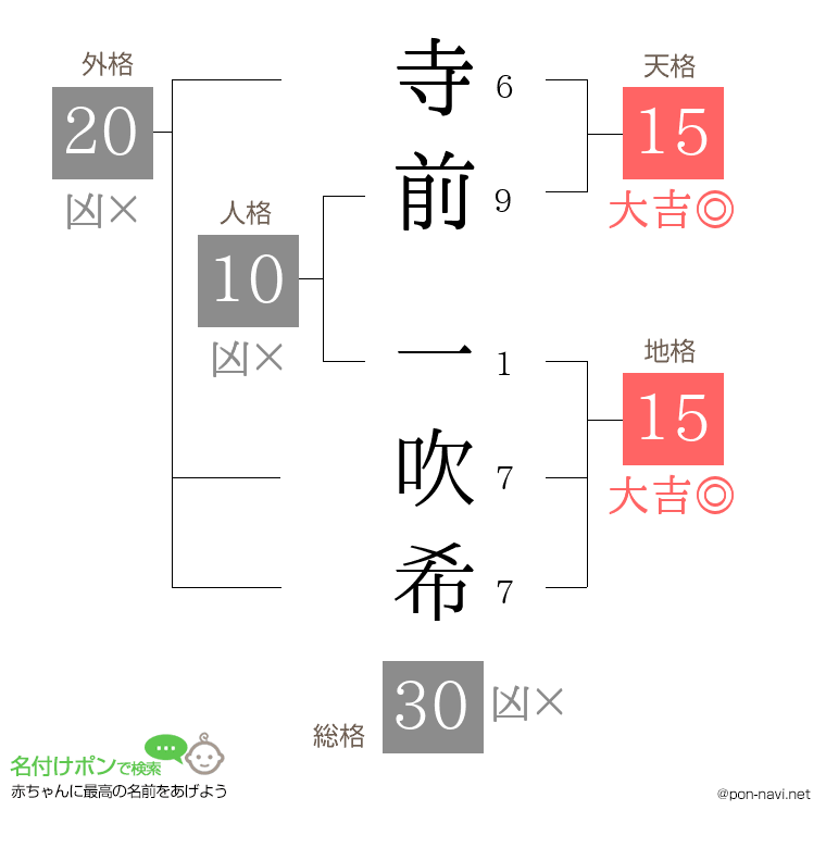 寺前 一吹希さんの姓名判断結果
