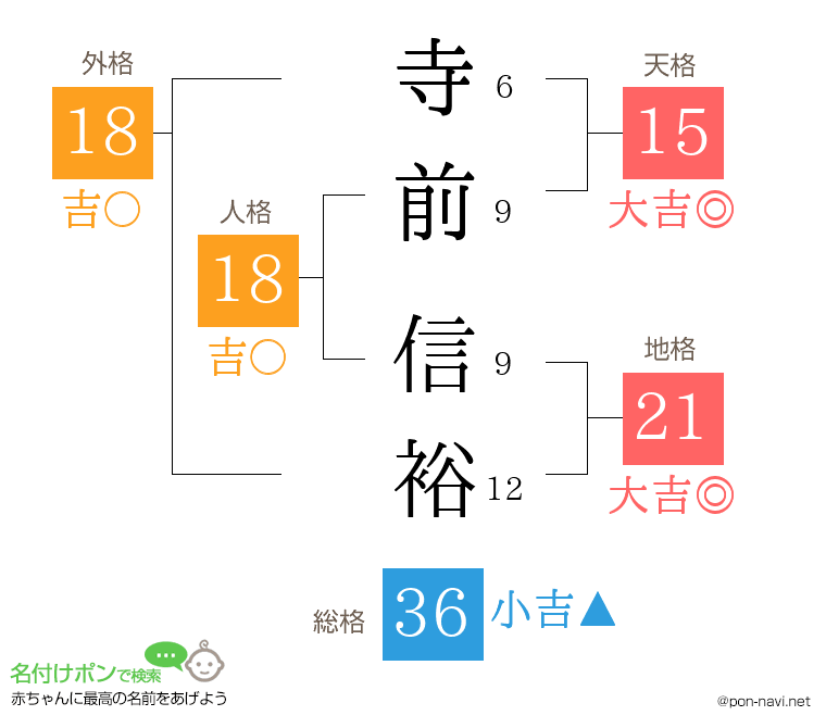 寺前 信裕さんの姓名判断結果