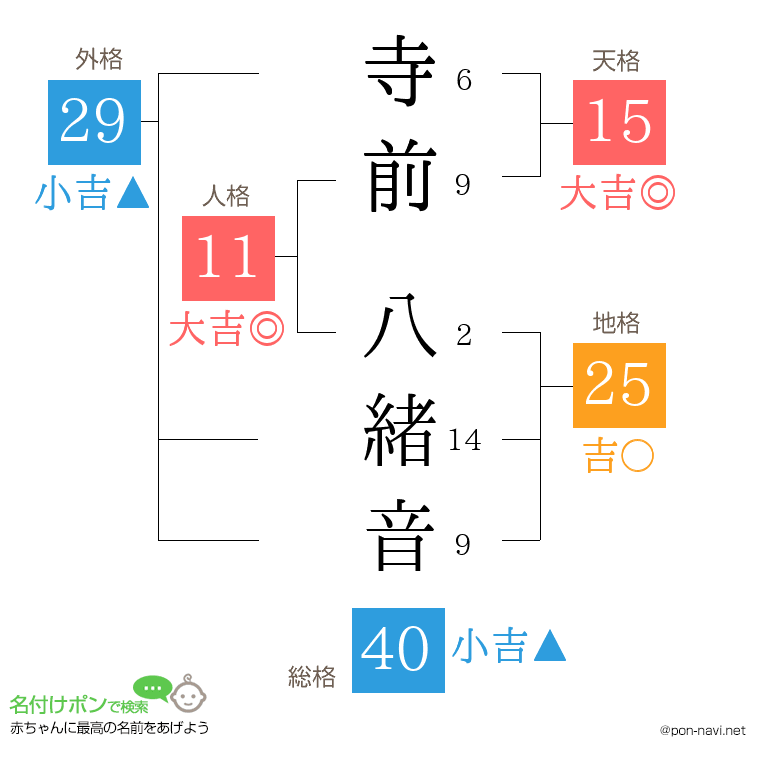 寺前 八緒音さんの姓名判断結果