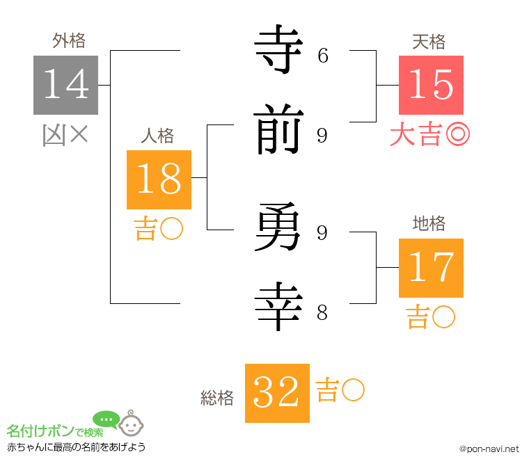 寺前 勇幸さんの姓名判断結果