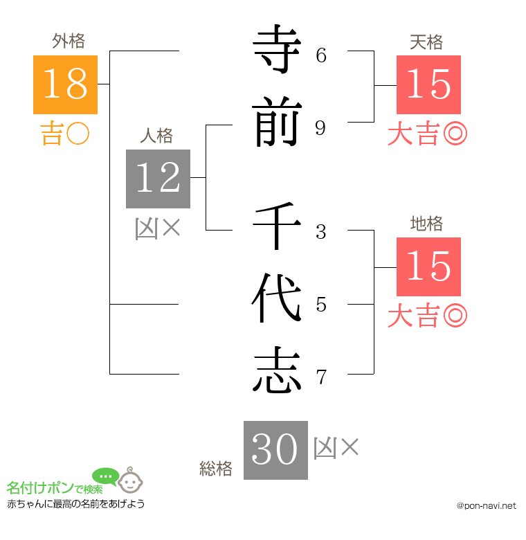 寺前 千代志さんの姓名判断結果