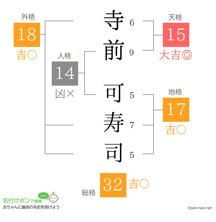 寺前 可寿司さんの姓名判断結果