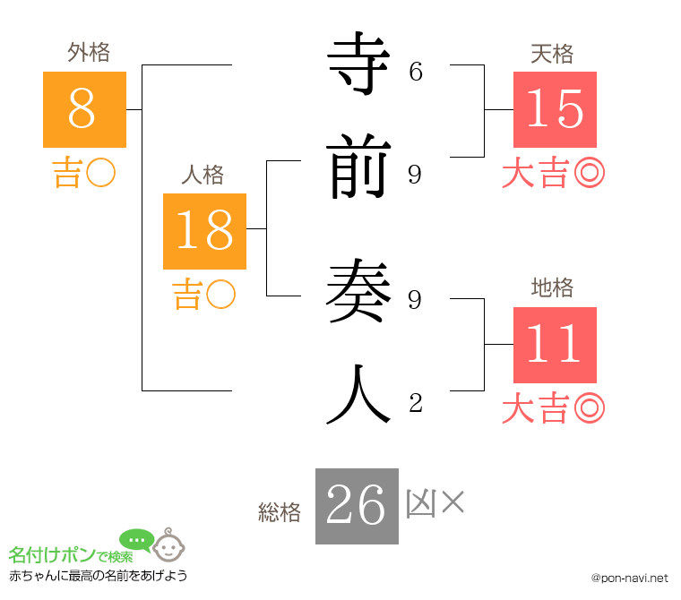 寺前 奏人さんの姓名判断結果
