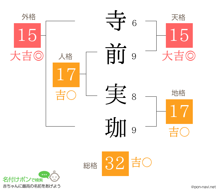 寺前 実珈さんの姓名判断結果