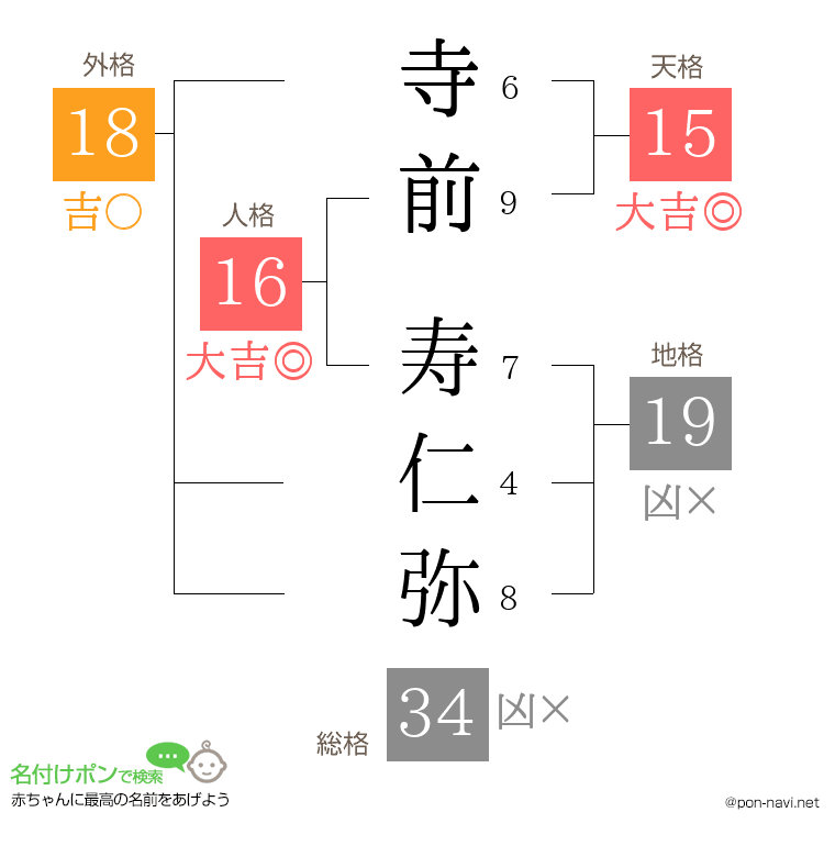 寺前 寿仁弥さんの姓名判断結果