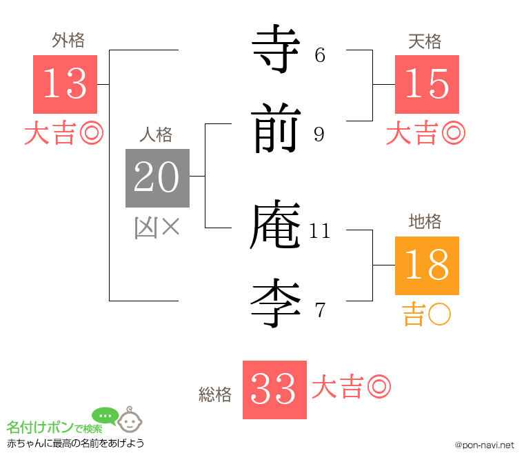 寺前 庵李さんの姓名判断結果
