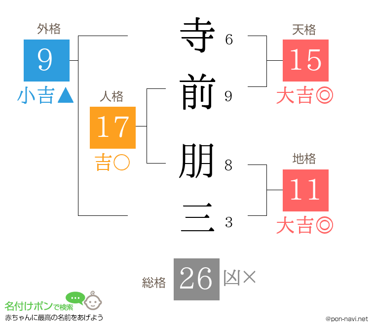 寺前 朋三さんの姓名判断結果
