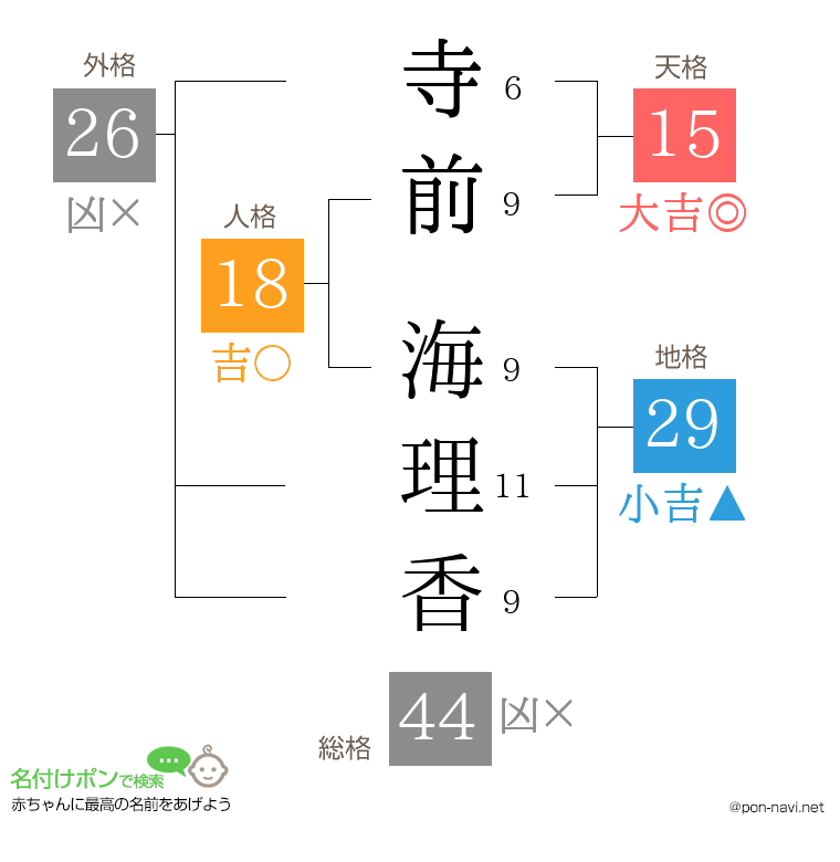 寺前 海理香さんの姓名判断結果
