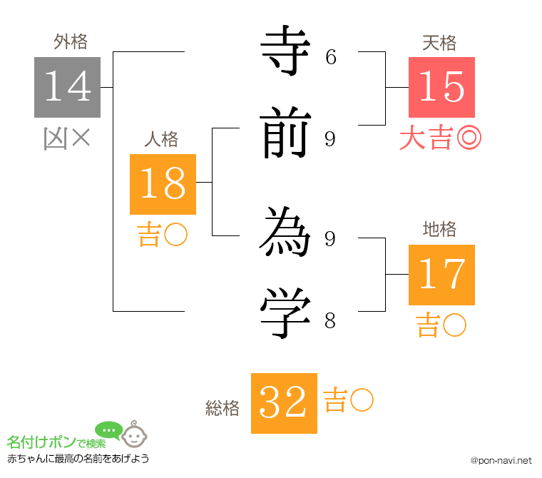 寺前 為学さんの姓名判断結果