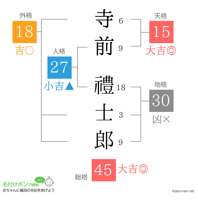寺前 禮士郎さんの姓名判断結果