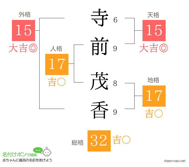 寺前 茂香さんの姓名判断結果
