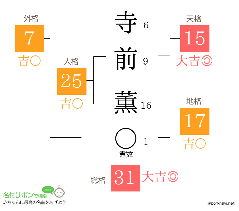 寺前 薫さんの姓名判断結果