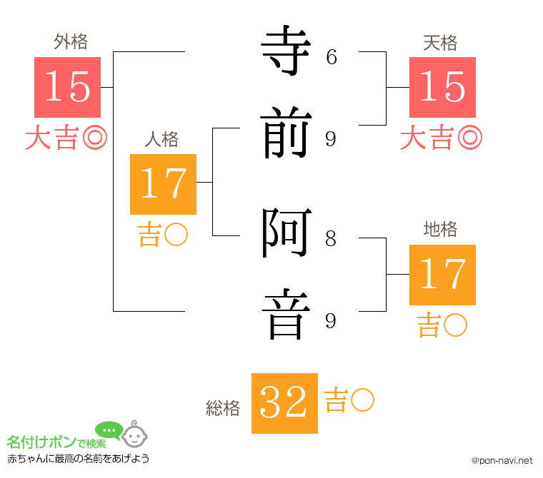 寺前 阿音さんの姓名判断結果