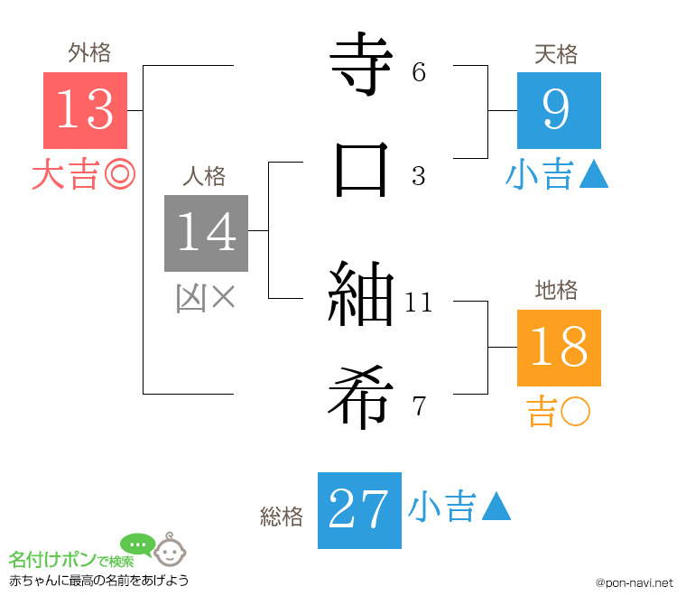 寺口 紬希さんの姓名判断結果