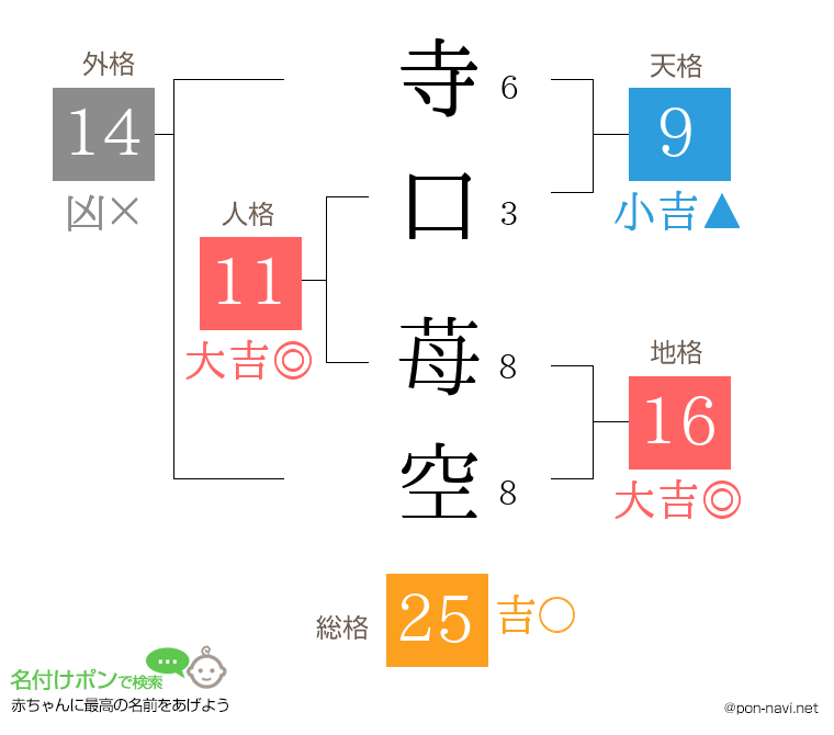 寺口 苺空さんの姓名判断結果