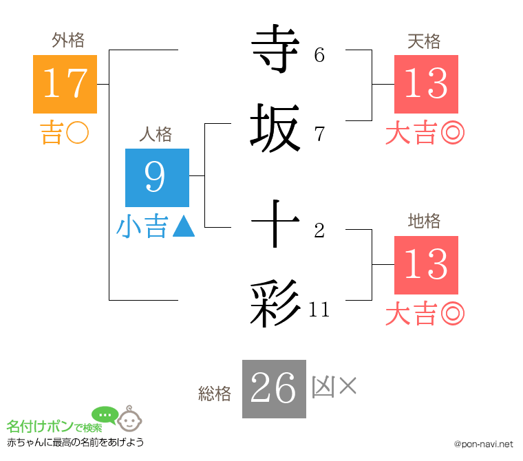 寺坂 十彩さんの姓名判断結果