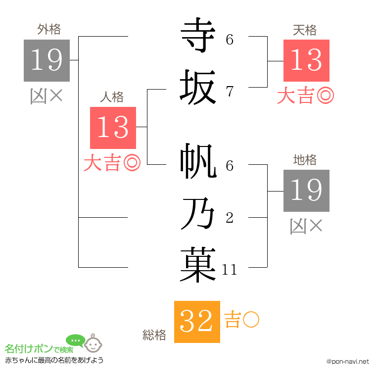 寺坂 帆乃菓さんの姓名判断結果