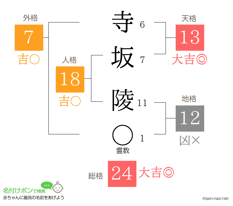 寺坂 陵さんの姓名判断結果