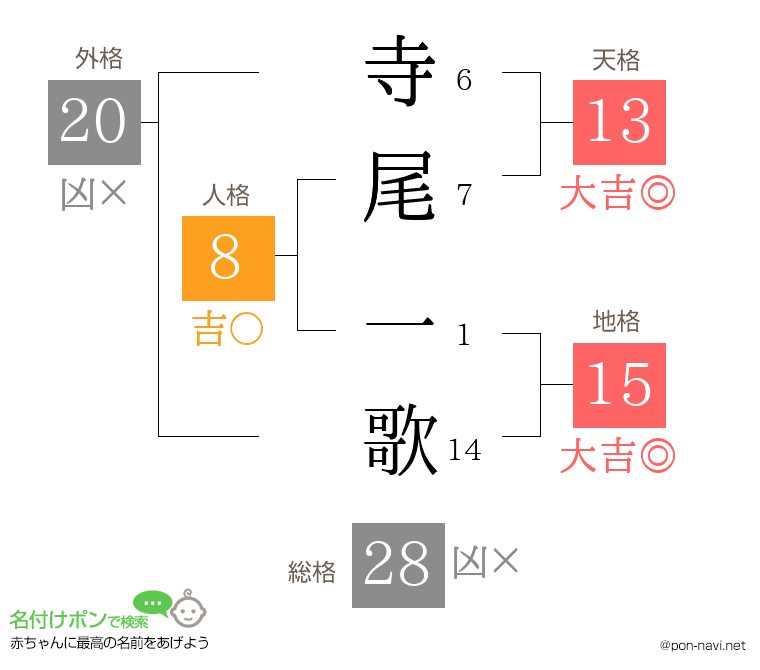 寺尾 一歌さんの姓名判断結果