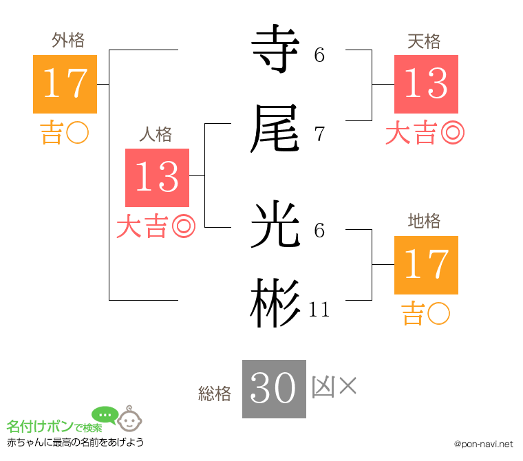 寺尾 光彬さんの姓名判断結果