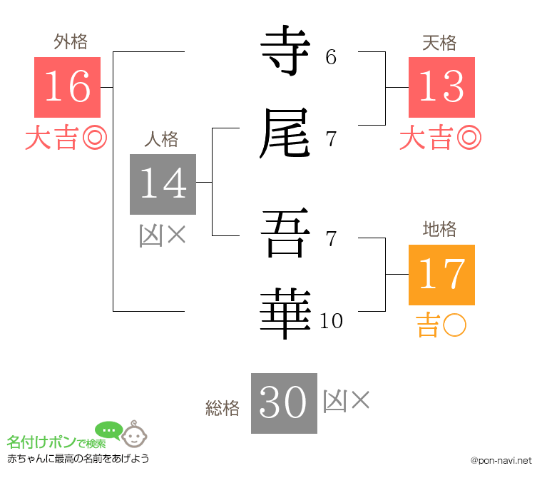寺尾 吾華さんの姓名判断結果