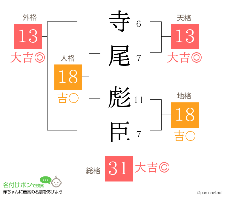 寺尾 彪臣さんの姓名判断結果