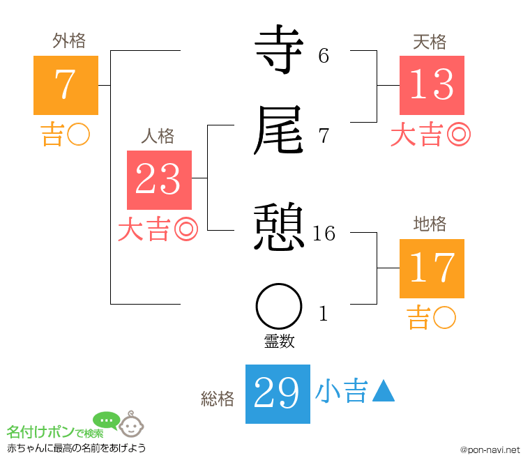 寺尾 憩さんの姓名判断結果