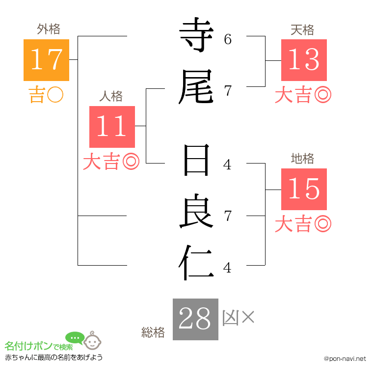 寺尾 日良仁さんの姓名判断結果