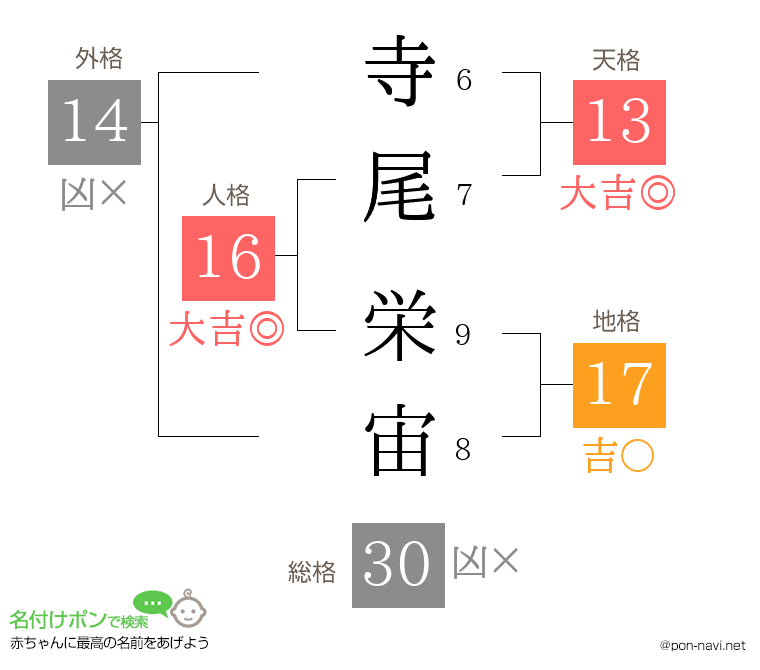 寺尾 栄宙さんの姓名判断結果
