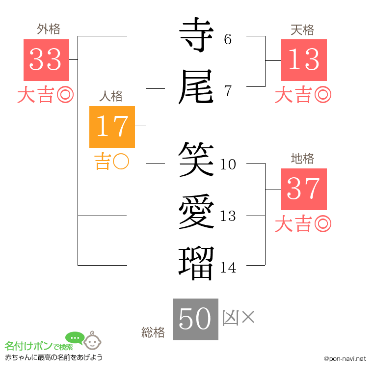 寺尾 笑愛瑠さんの姓名判断結果