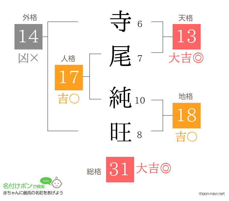 寺尾 純旺さんの姓名判断結果
