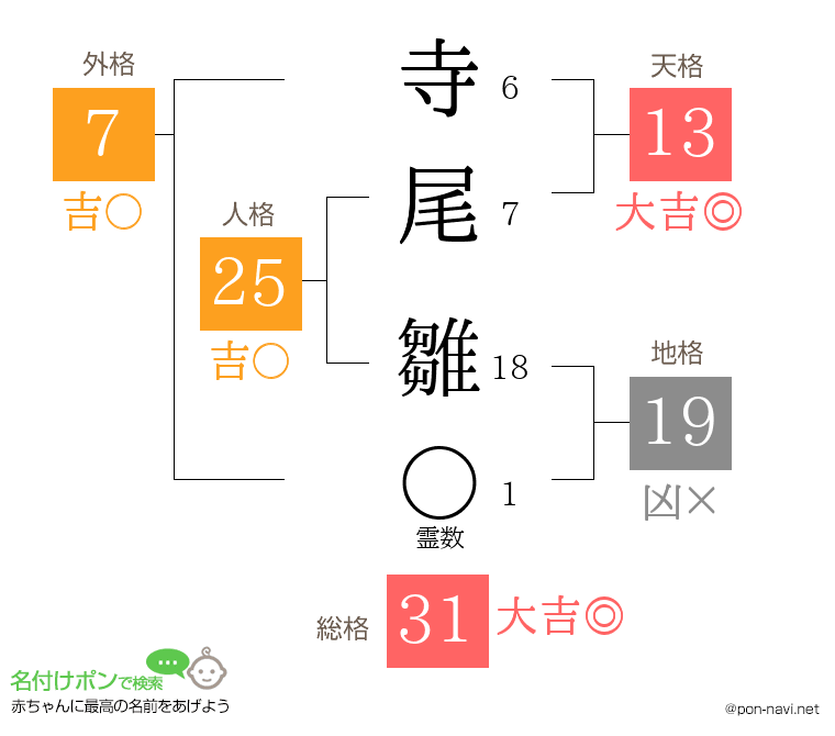 寺尾 雛さんの姓名判断結果