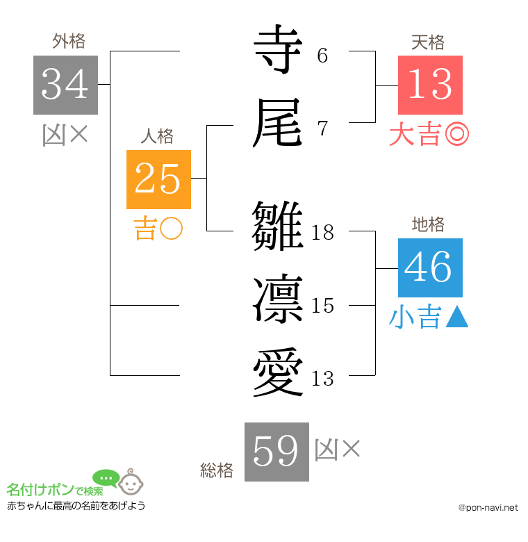 寺尾 雛凛愛さんの姓名判断結果
