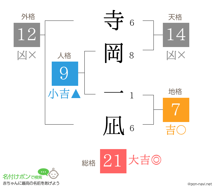 寺岡 一凪さんの姓名判断結果