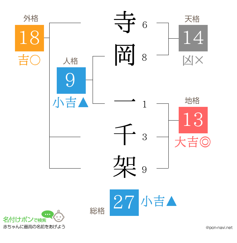 寺岡 一千架さんの姓名判断結果