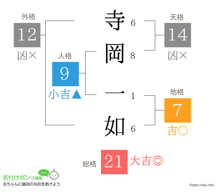 寺岡 一如さんの姓名判断結果