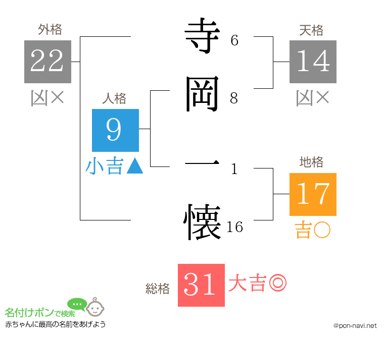 寺岡 一懐さんの姓名判断結果