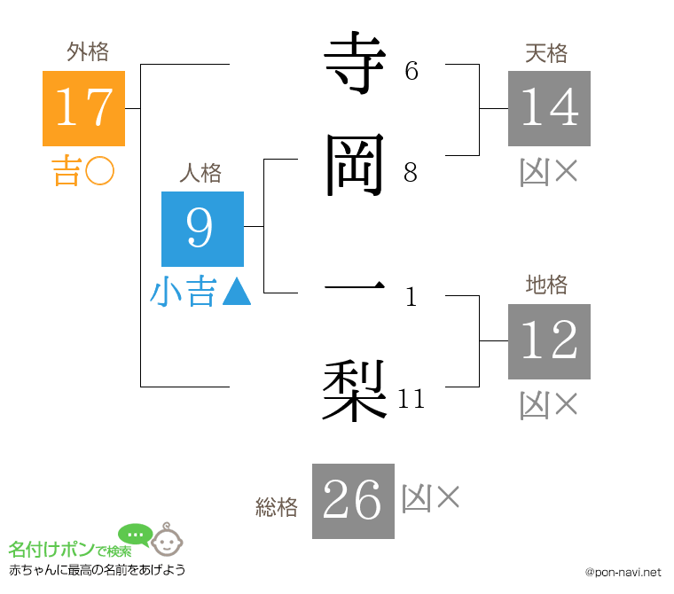 寺岡 一梨さんの姓名判断結果