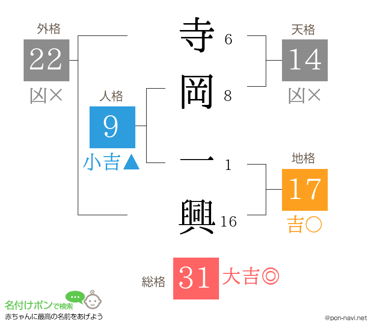 寺岡 一興さんの姓名判断結果