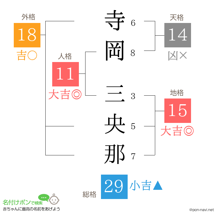 寺岡 三央那さんの姓名判断結果