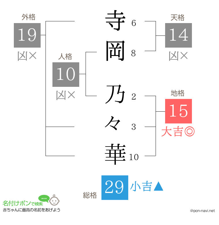 寺岡 乃々華さんの姓名判断結果