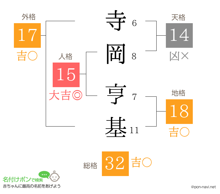 寺岡 亨基さんの姓名判断結果