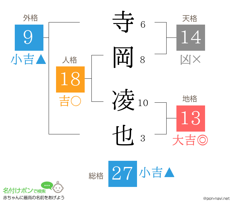 寺岡 凌也さんの姓名判断結果
