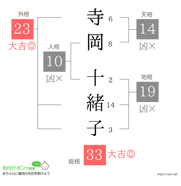 寺岡 十緒子さんの姓名判断結果