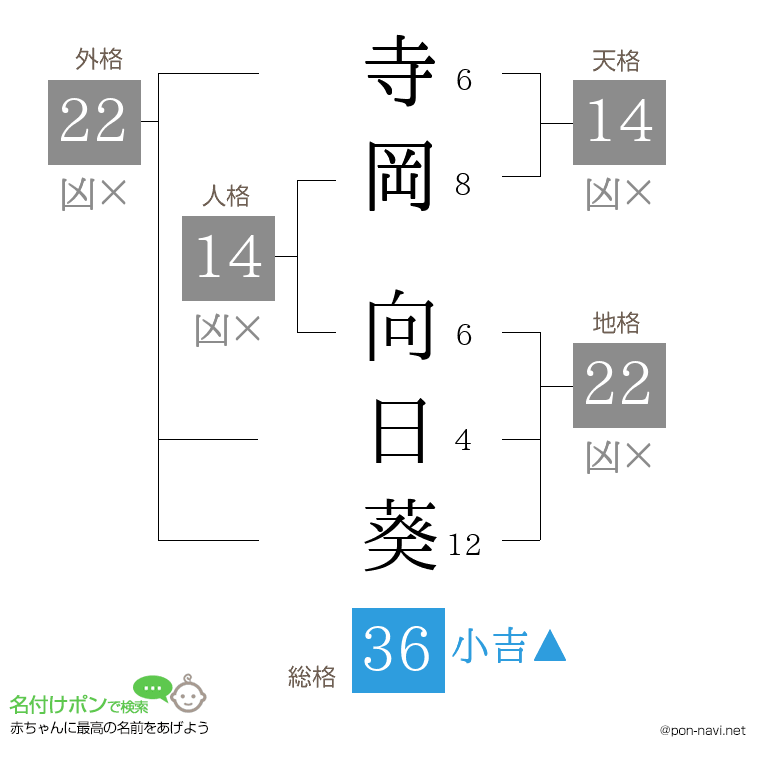 寺岡 向日葵さんの姓名判断結果