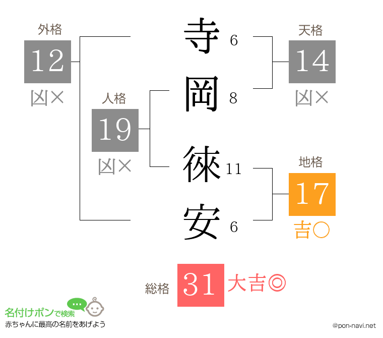 寺岡 徠安さんの姓名判断結果
